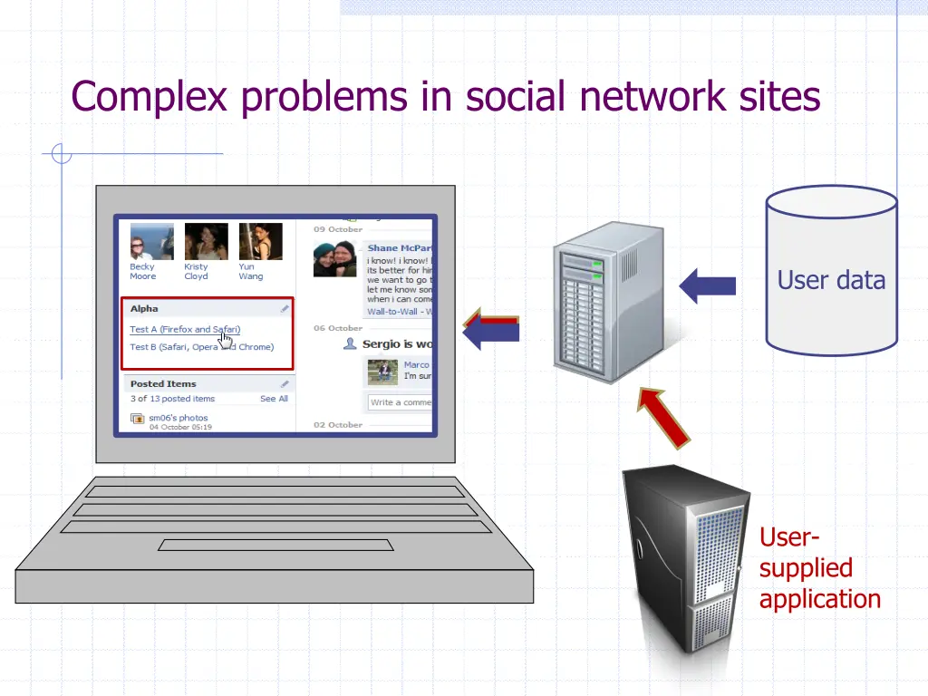 complex problems in social network sites