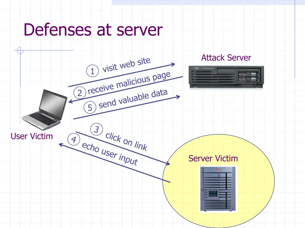 defenses at server