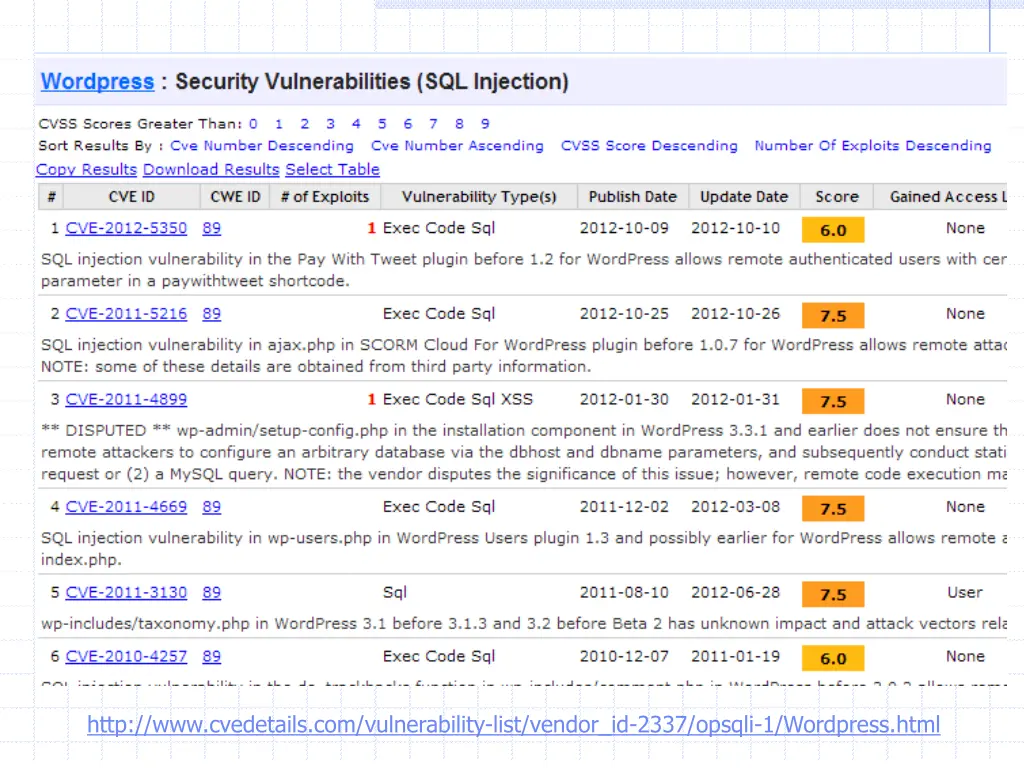 http www cvedetails com vulnerability list vendor