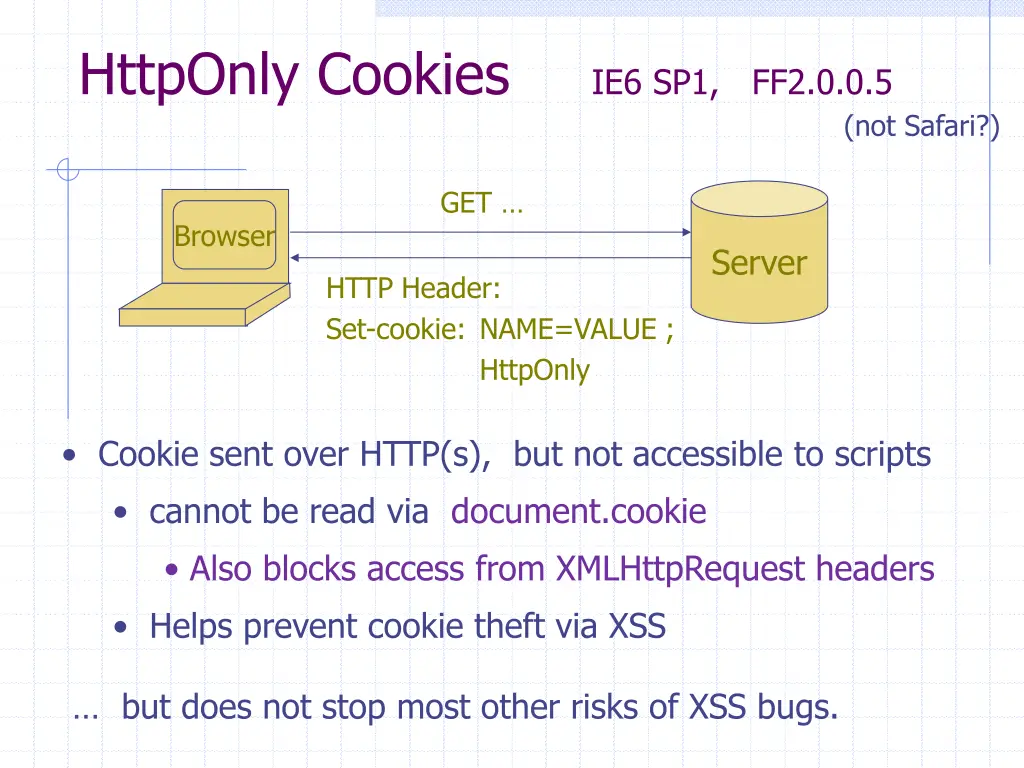 httponly cookies ie6 sp1 ff2 0 0 5
