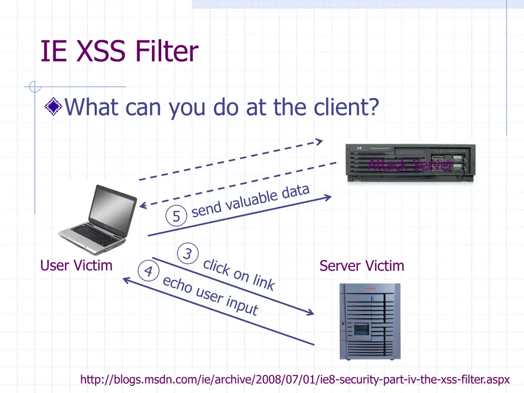 ie xss filter