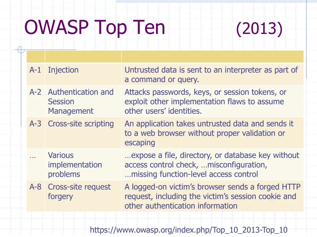 owasp top ten
