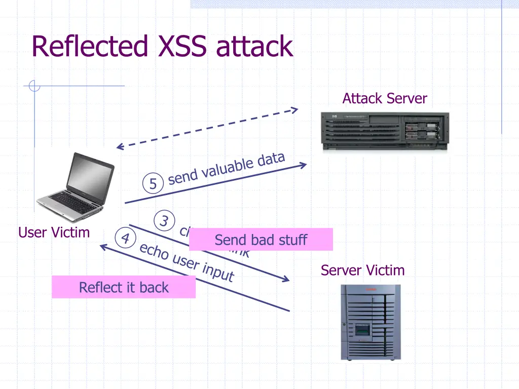 reflected xss attack