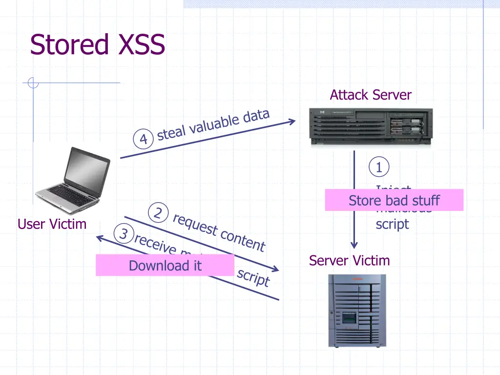 stored xss