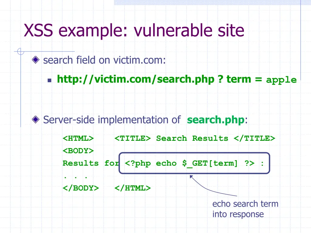xss example vulnerable site