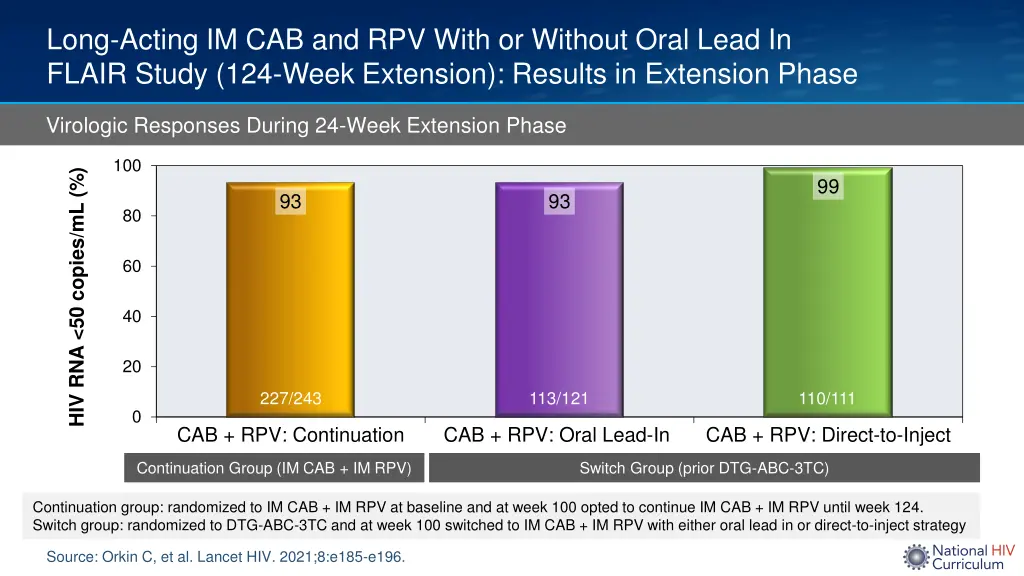 long acting im cab and rpv with or without oral