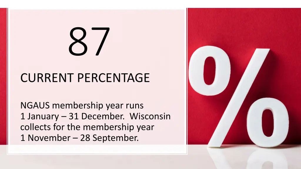 87 current percentage