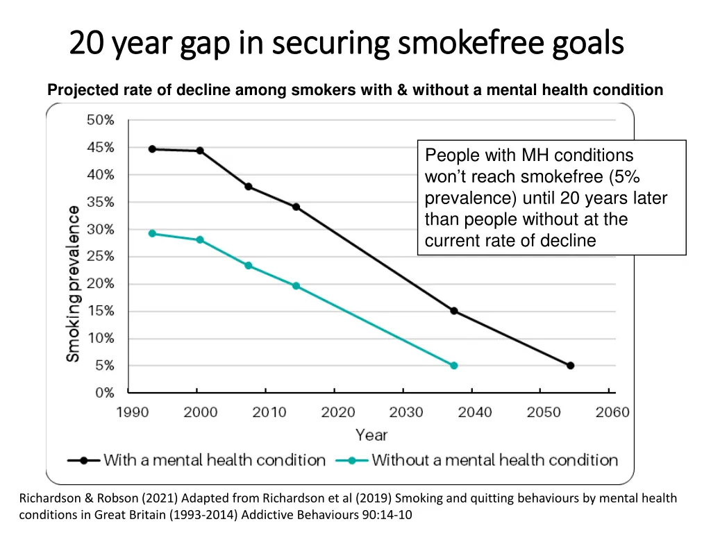 20 year gap in securing 20 year gap in securing
