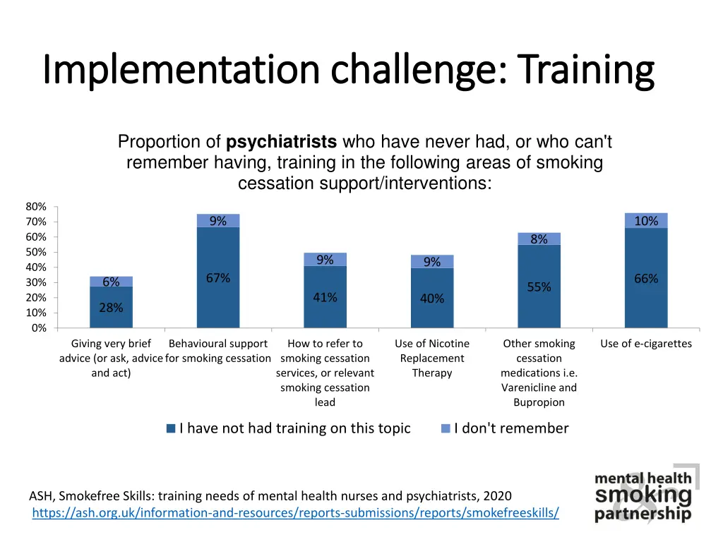 implementation challenge training implementation