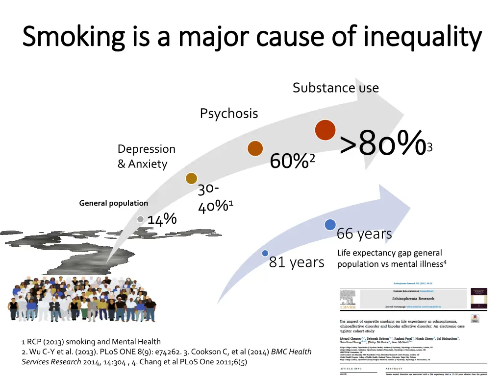 smoking is a major cause of inequality smoking