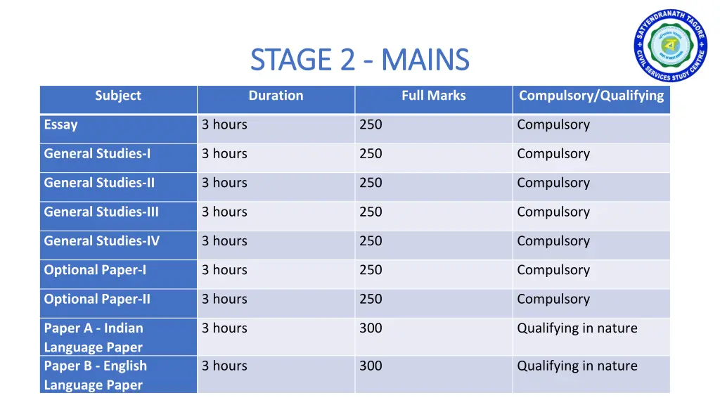 stage 2 stage 2 mains