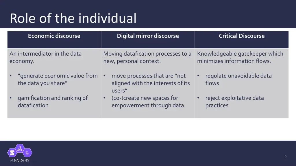 role of the individual