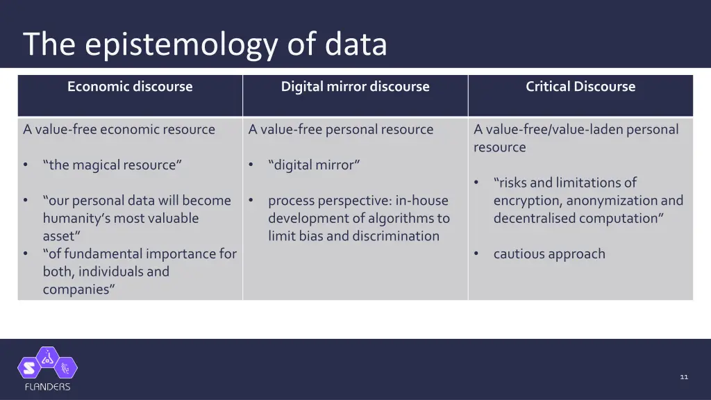 the epistemology of data