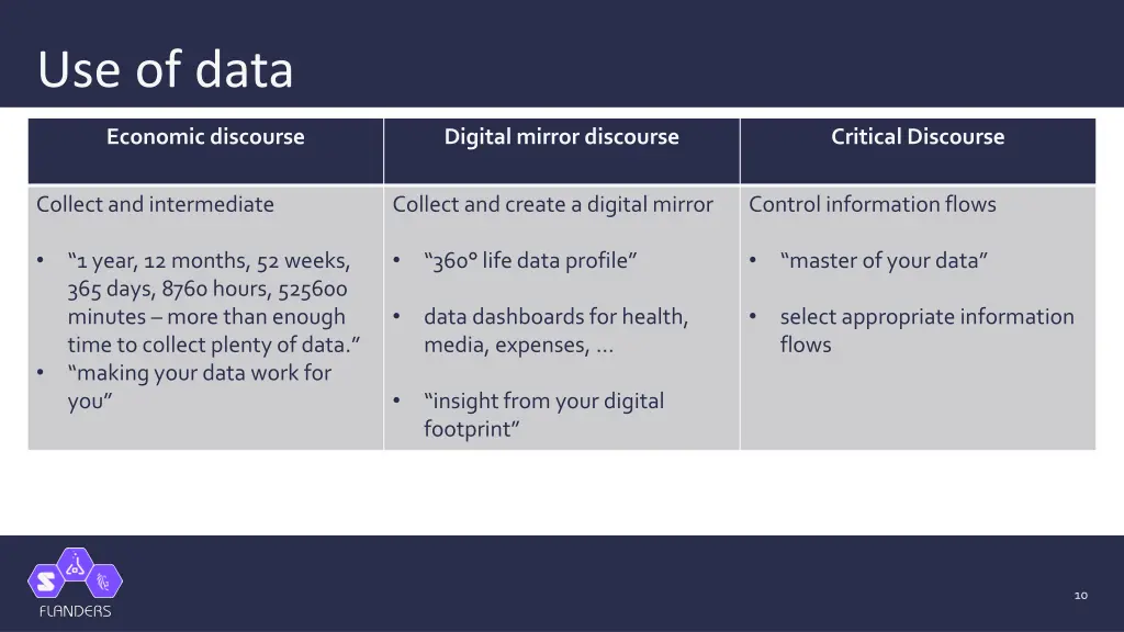 use of data