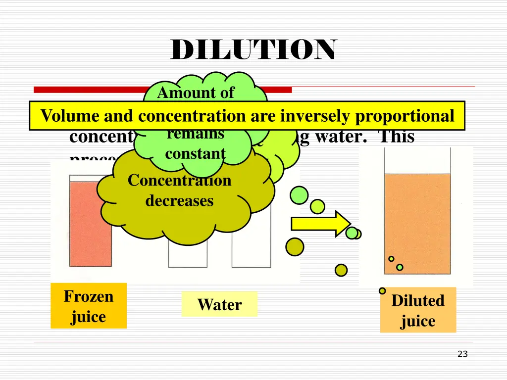 dilution
