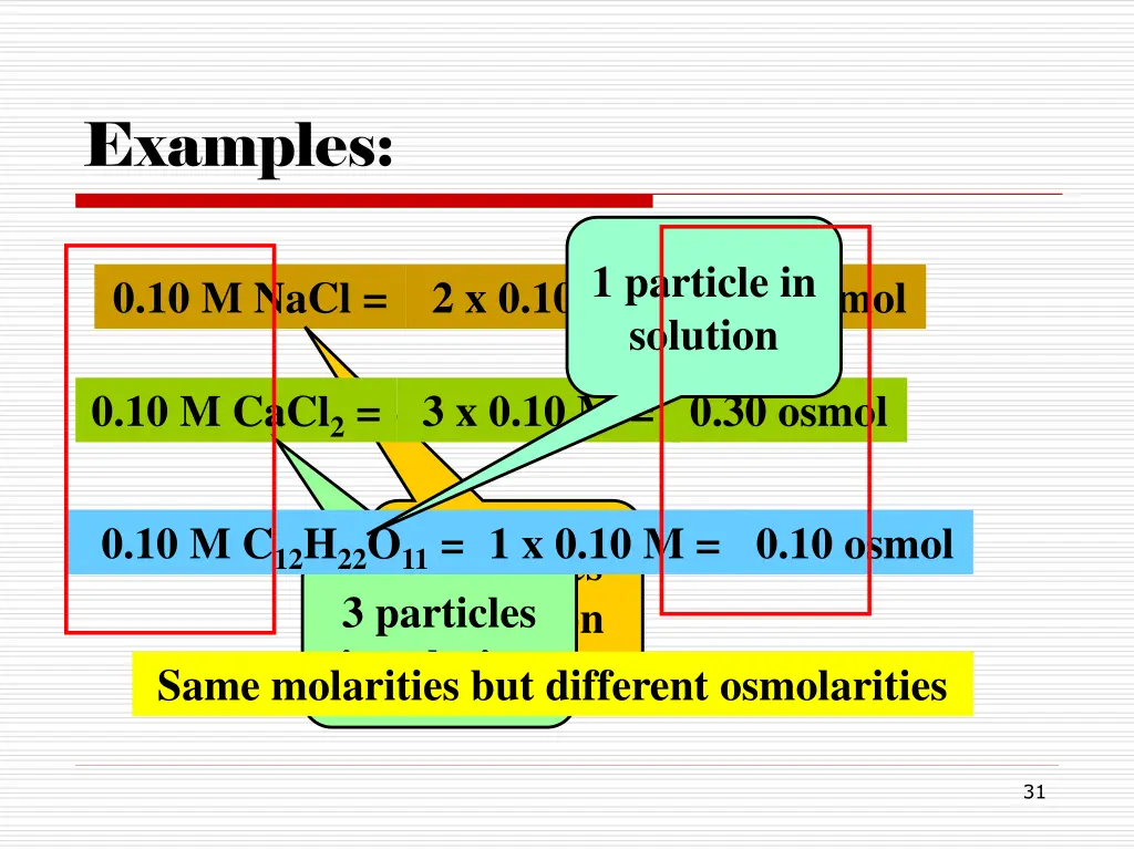 examples