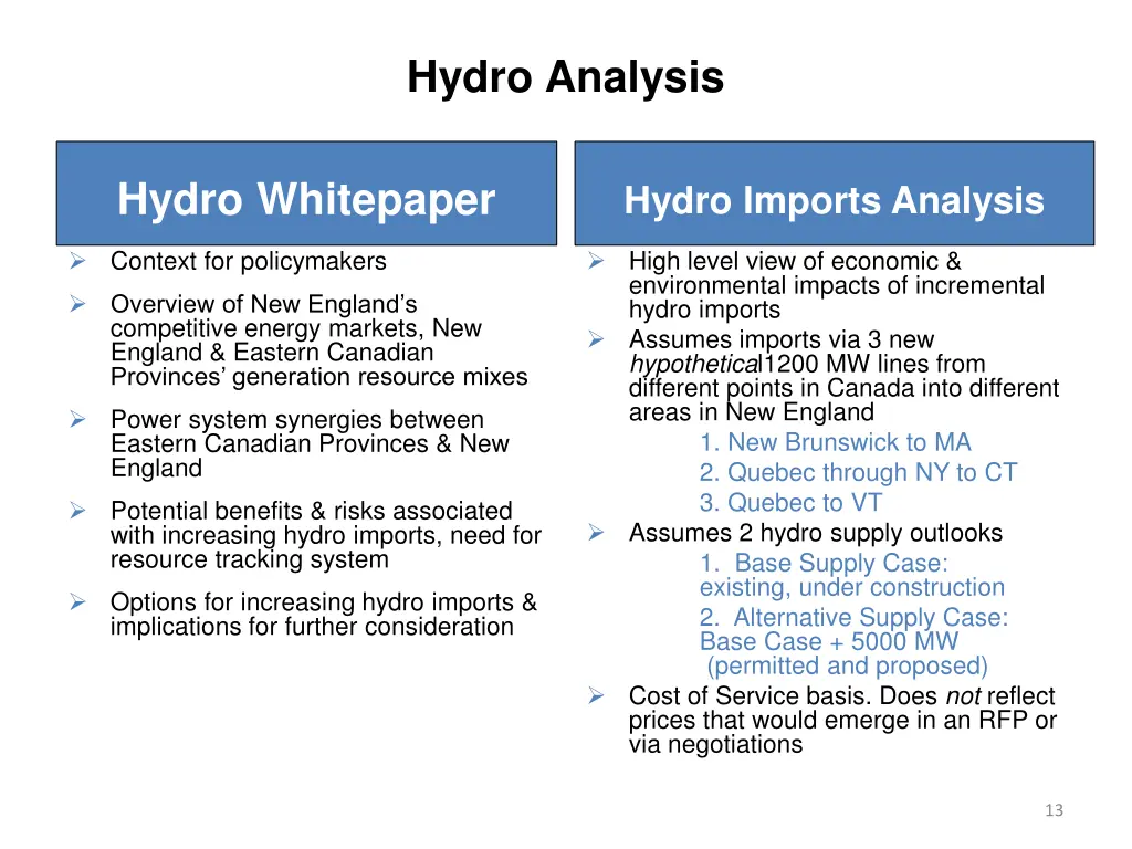 hydro analysis