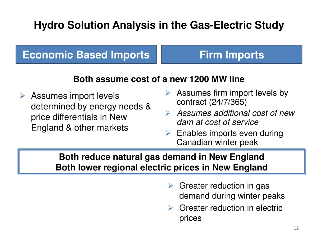 hydro solution analysis in the gas electric study