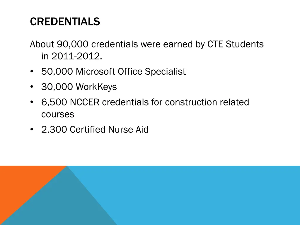 credentials