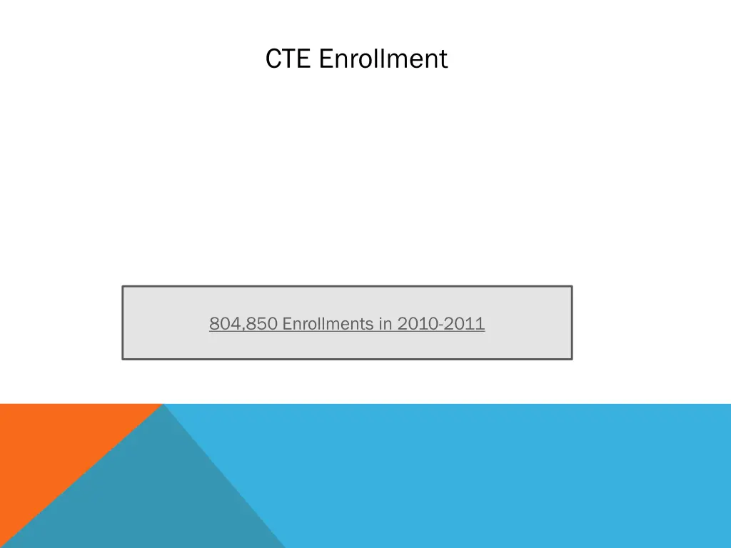cte enrollment