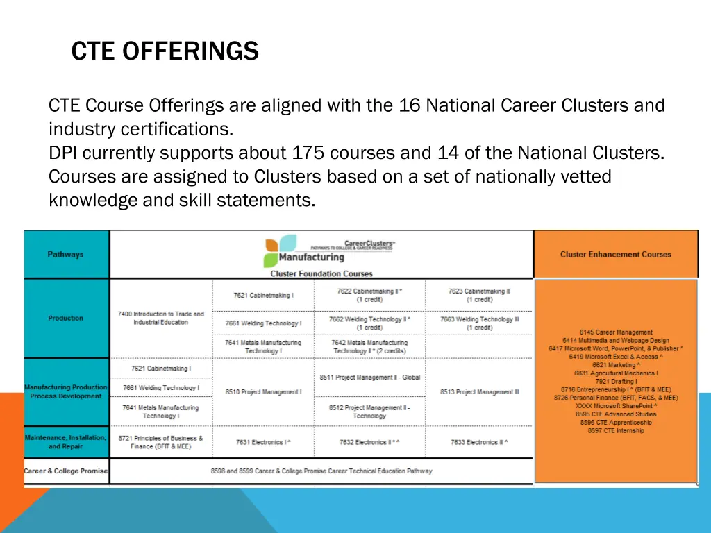cte offerings