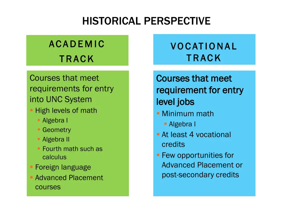 historical perspective