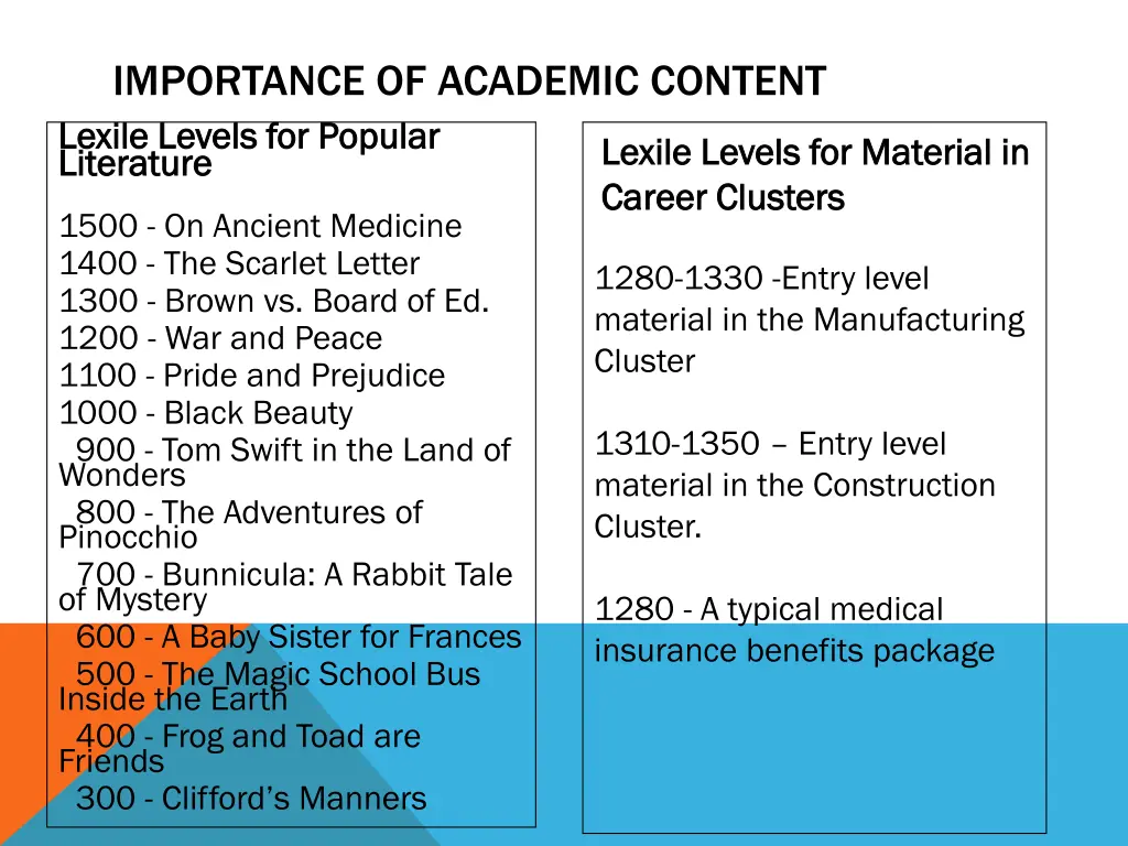 importance of academic content lexile levels