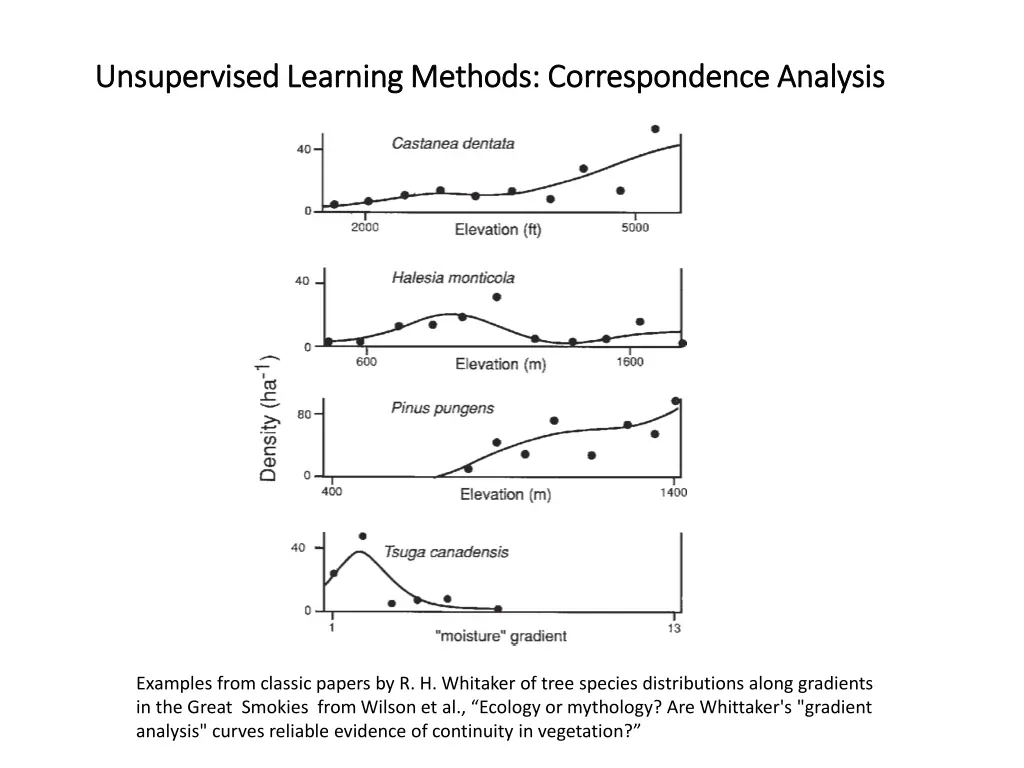 unsupervised learning methods correspondence 1