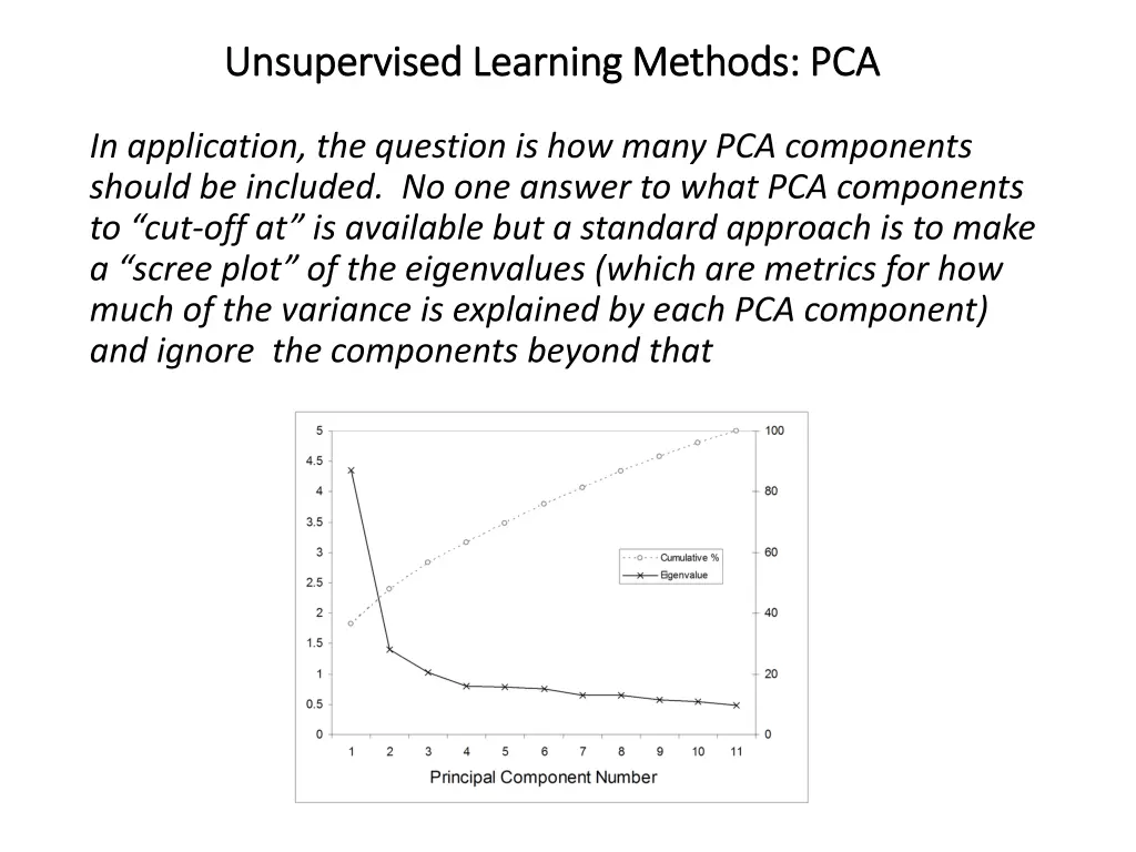 unsupervised learning methods pca unsupervised 3