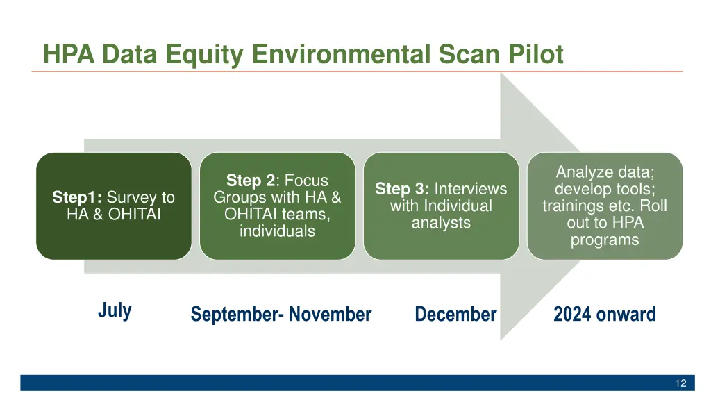 hpa data equity environmental scan pilot
