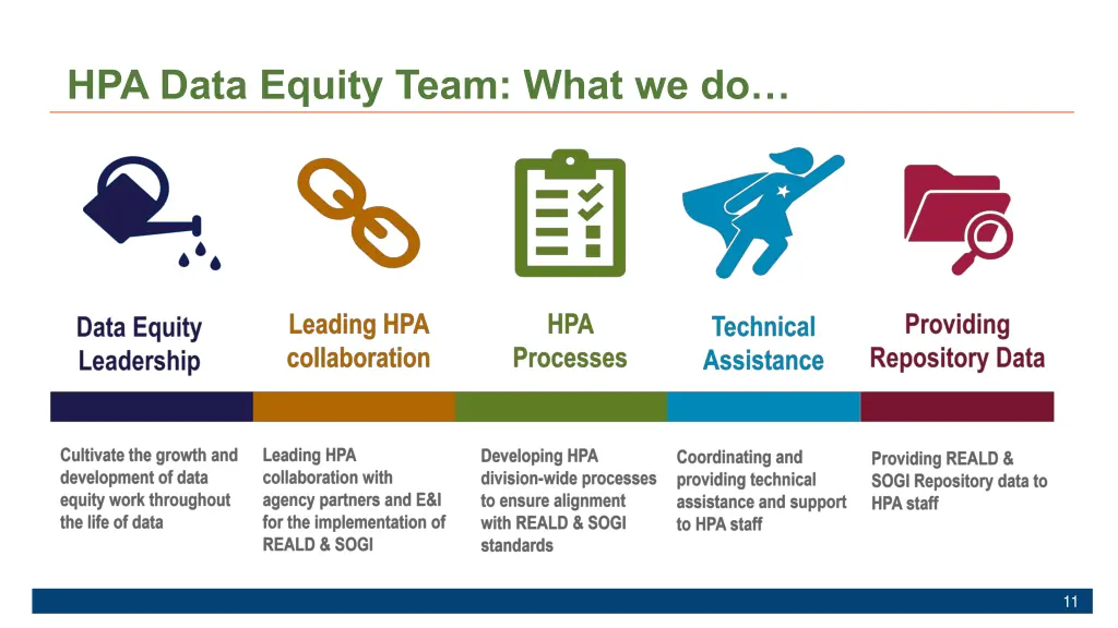 hpa data equity team what we do