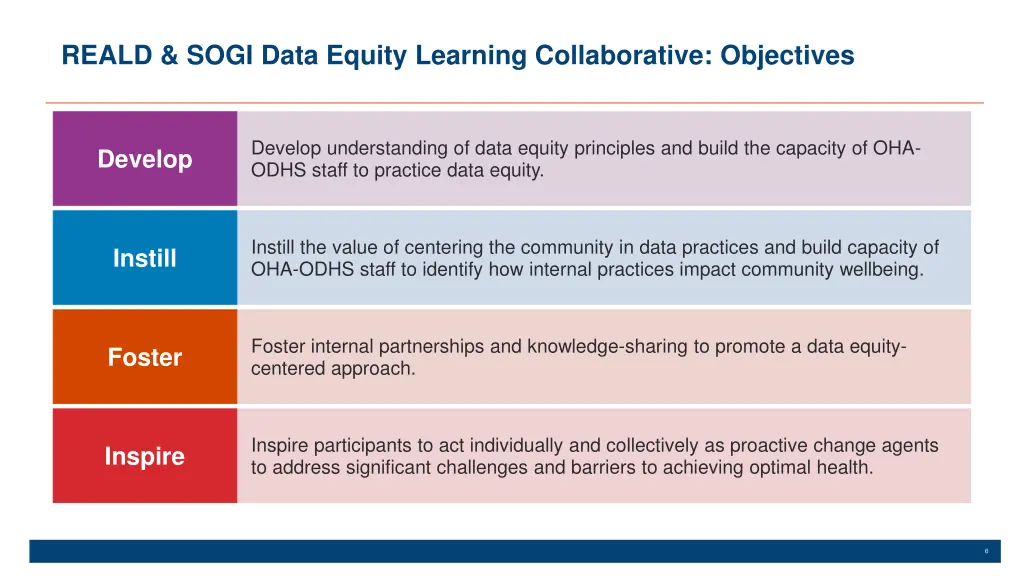 reald sogi data equity learning collaborative