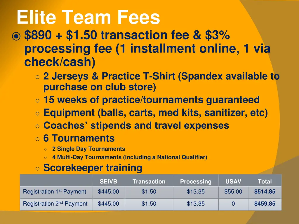 elite team fees 890 1 50 transaction