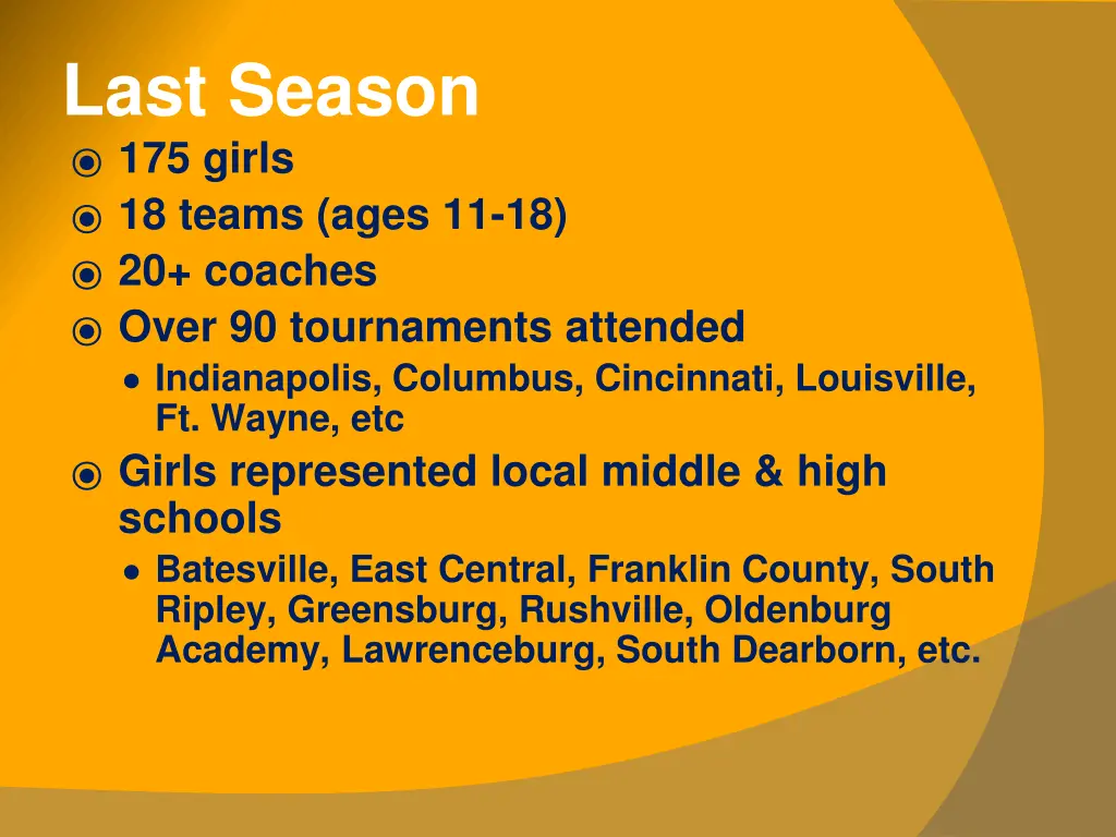 last season 175 girls 18 teams ages