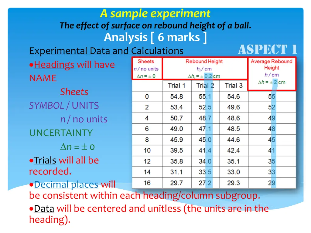 a sample experiment the effect of surface 4