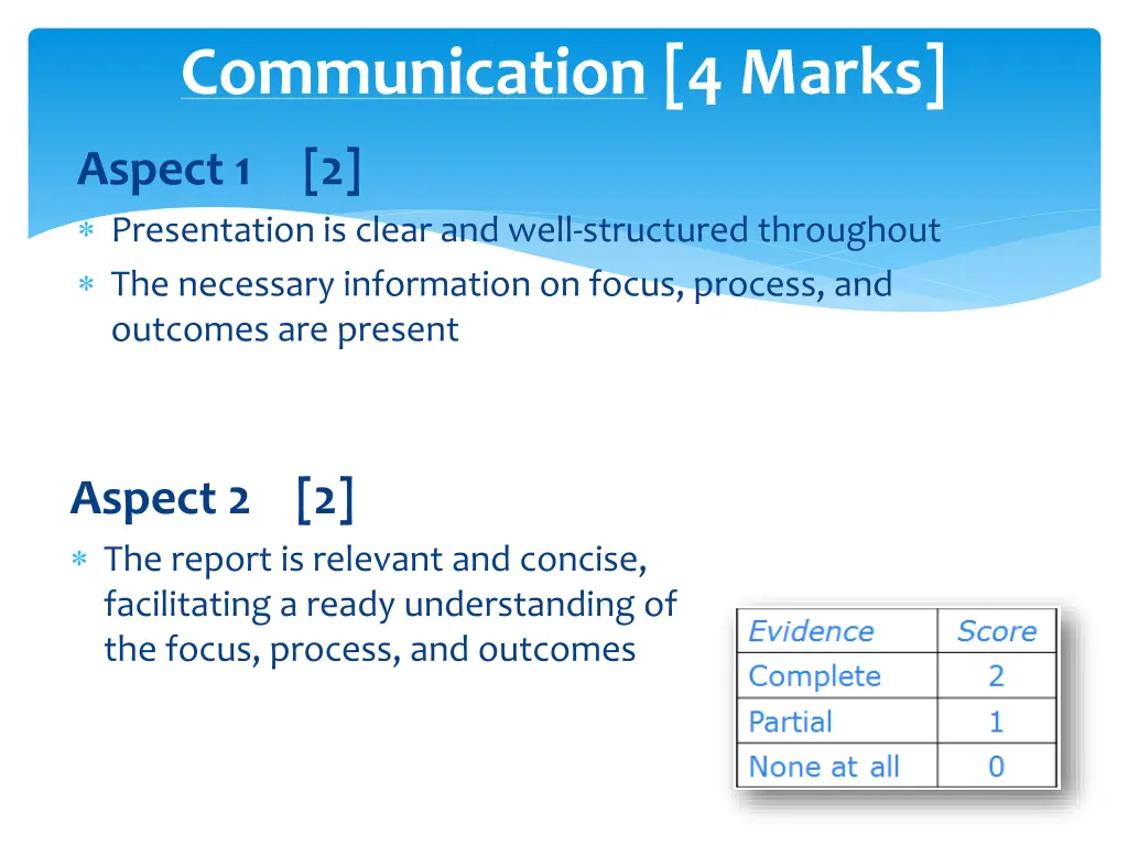communication 4 marks
