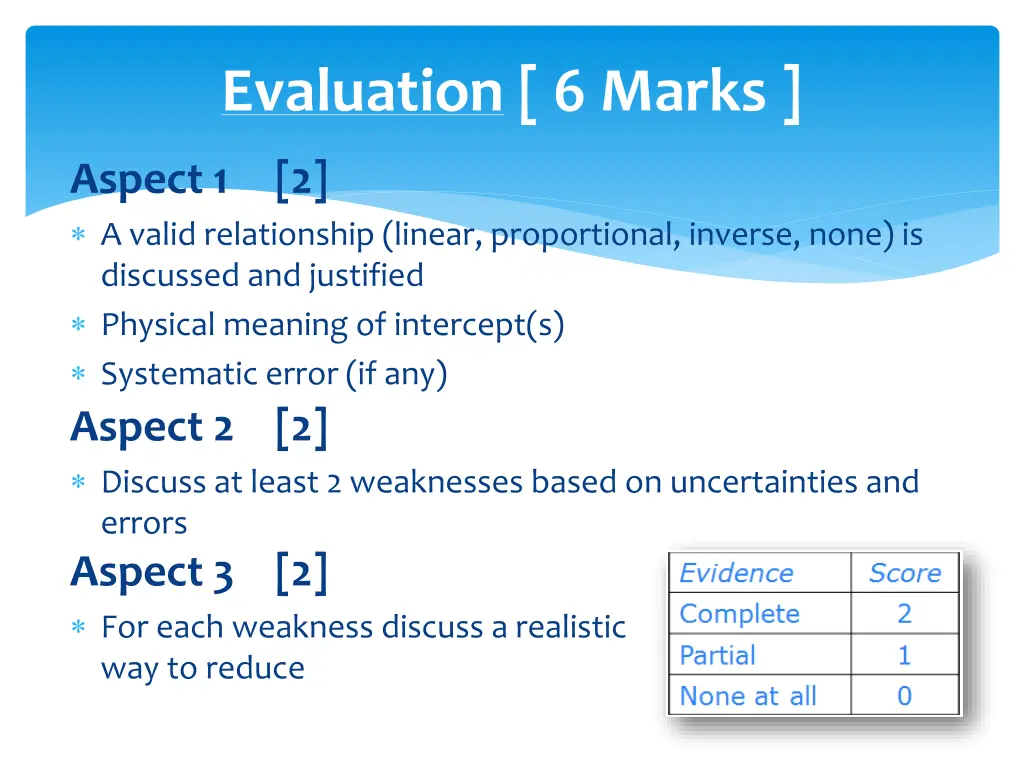 evaluation 6 marks