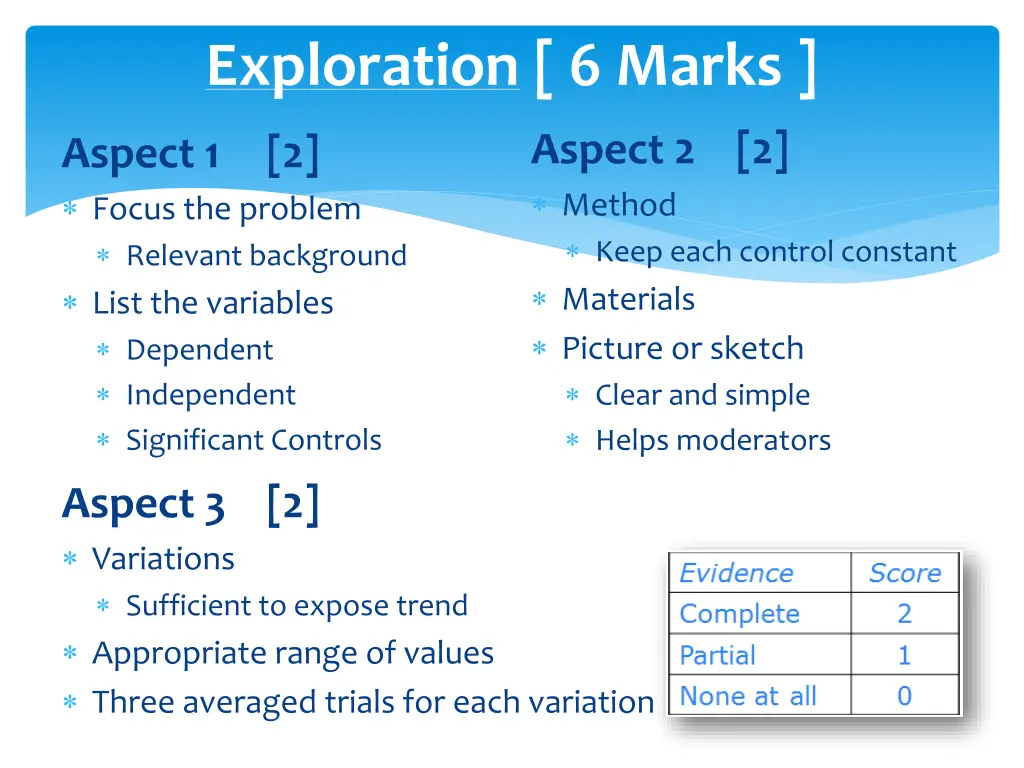 exploration 6 marks