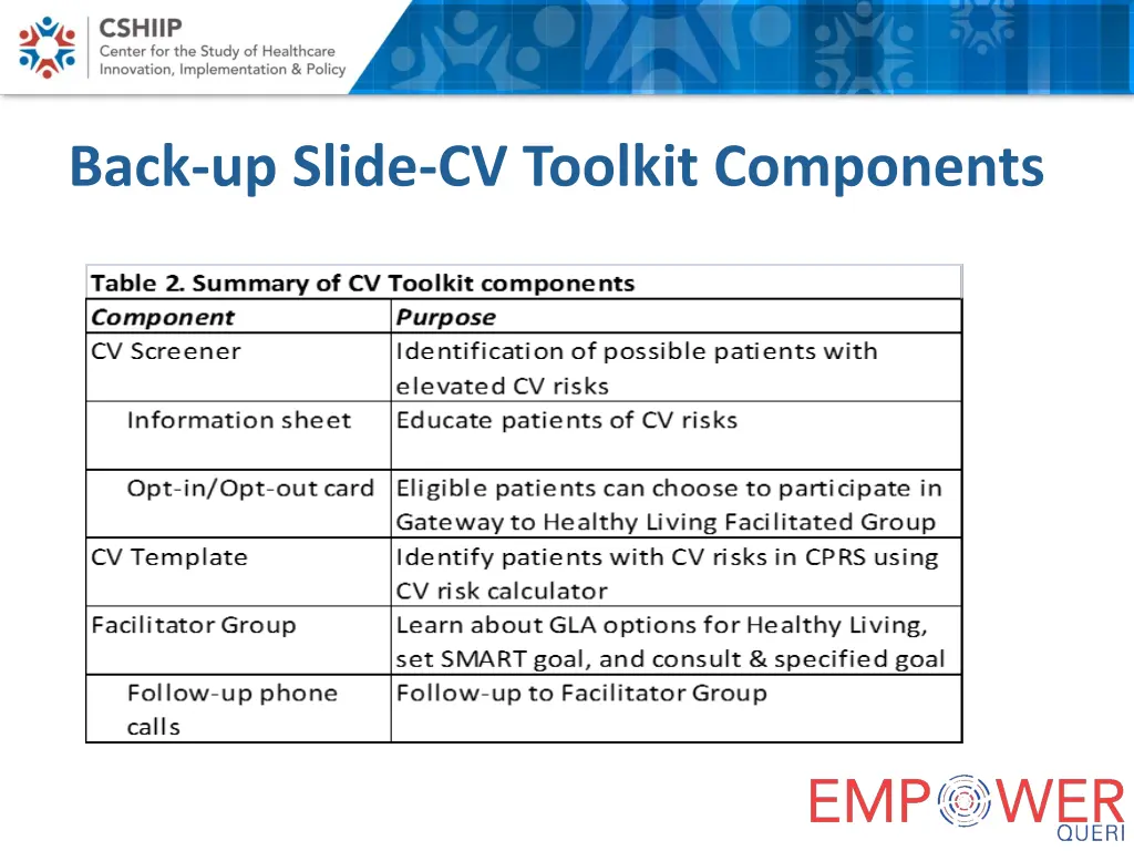 back up slide cv toolkit components