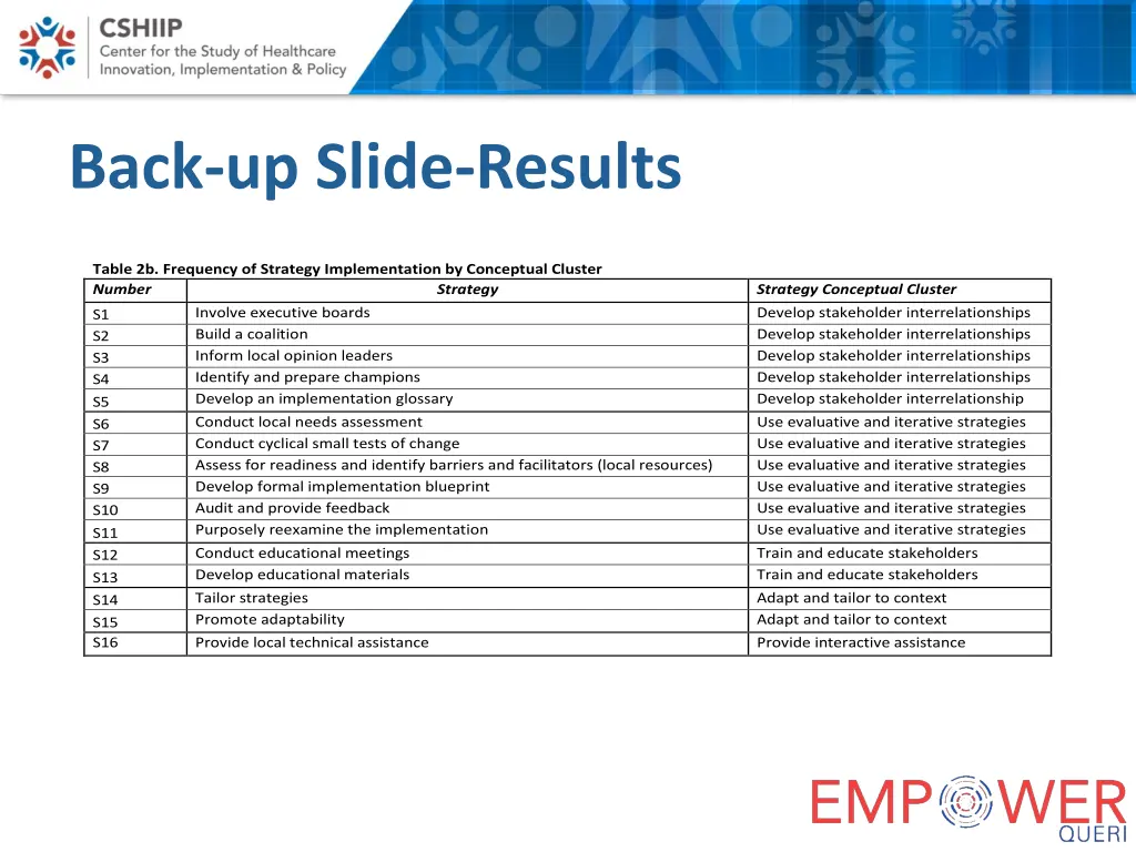 back up slide results