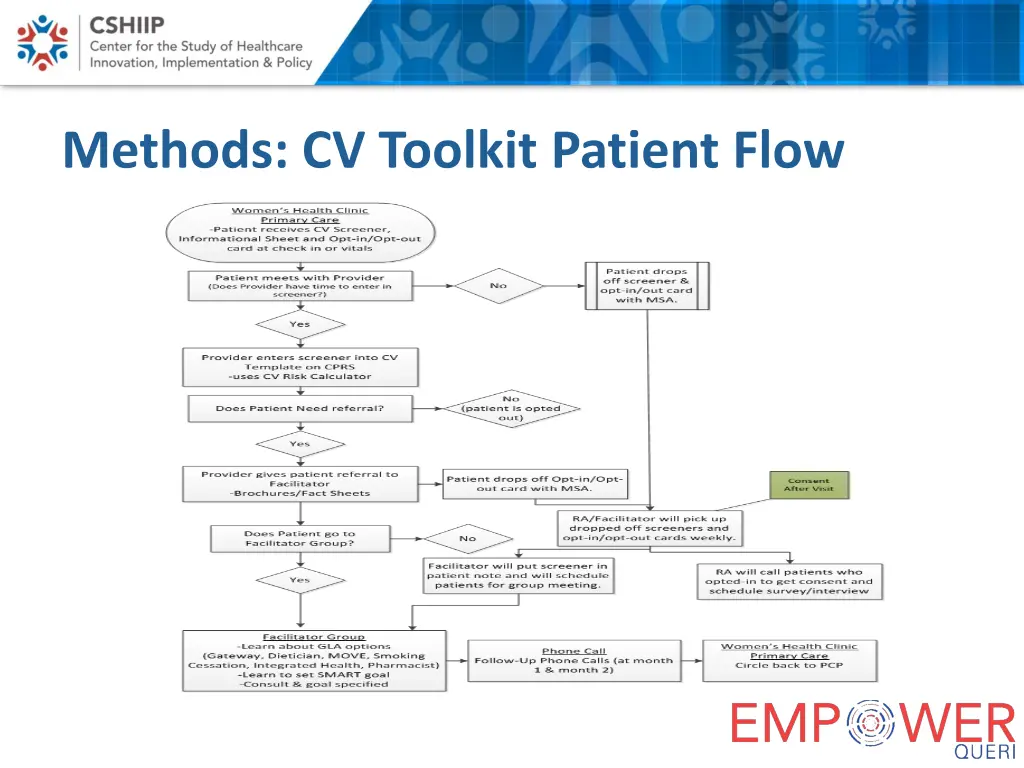 methods cv toolkit patient flow 1