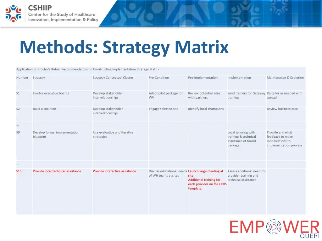 methods strategy matrix 1