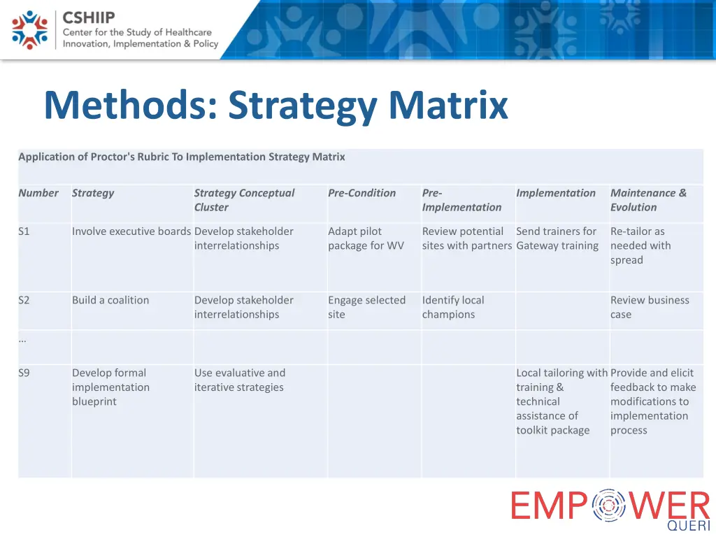 methods strategy matrix 2