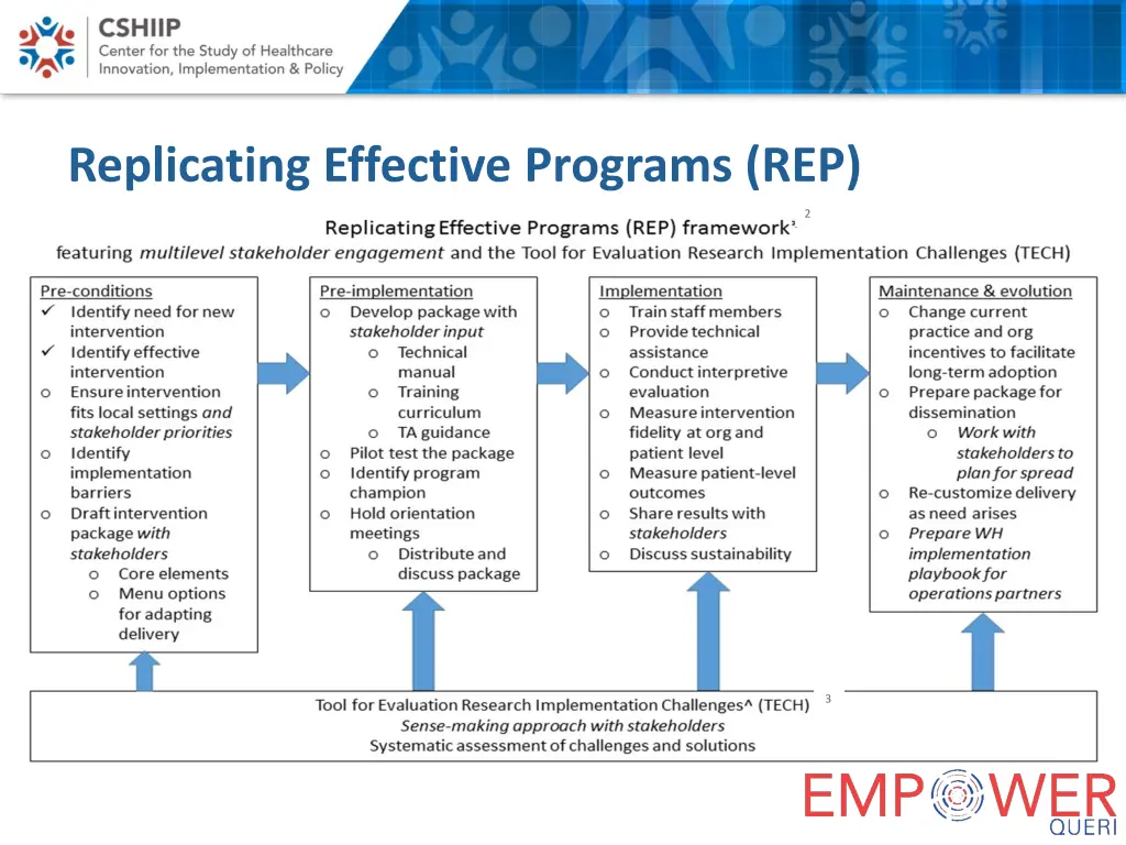 replicating effective programs rep