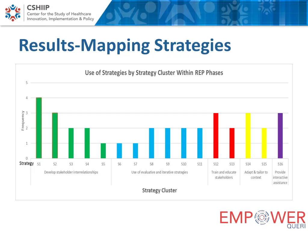 results mapping strategies 1