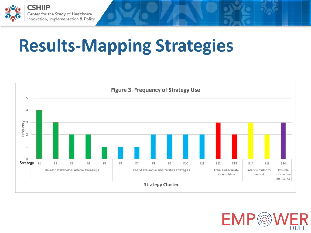 results mapping strategies 2