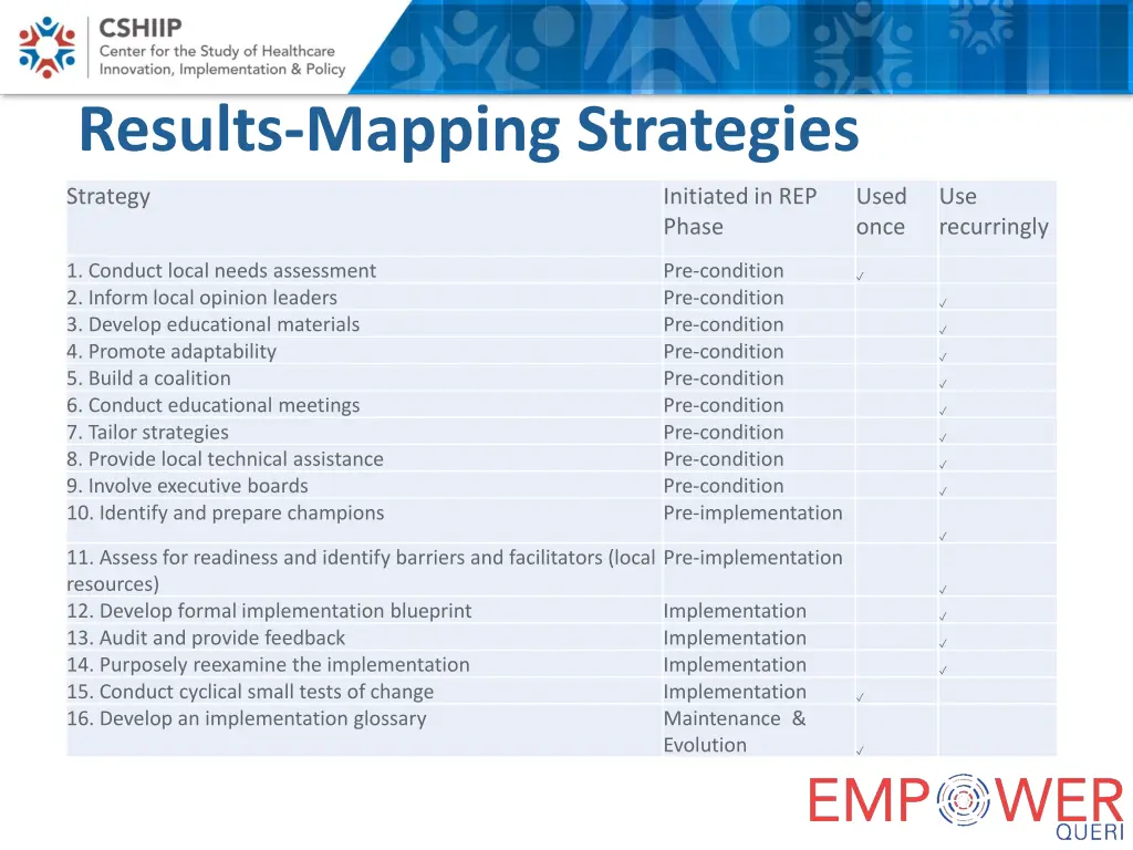 results mapping strategies