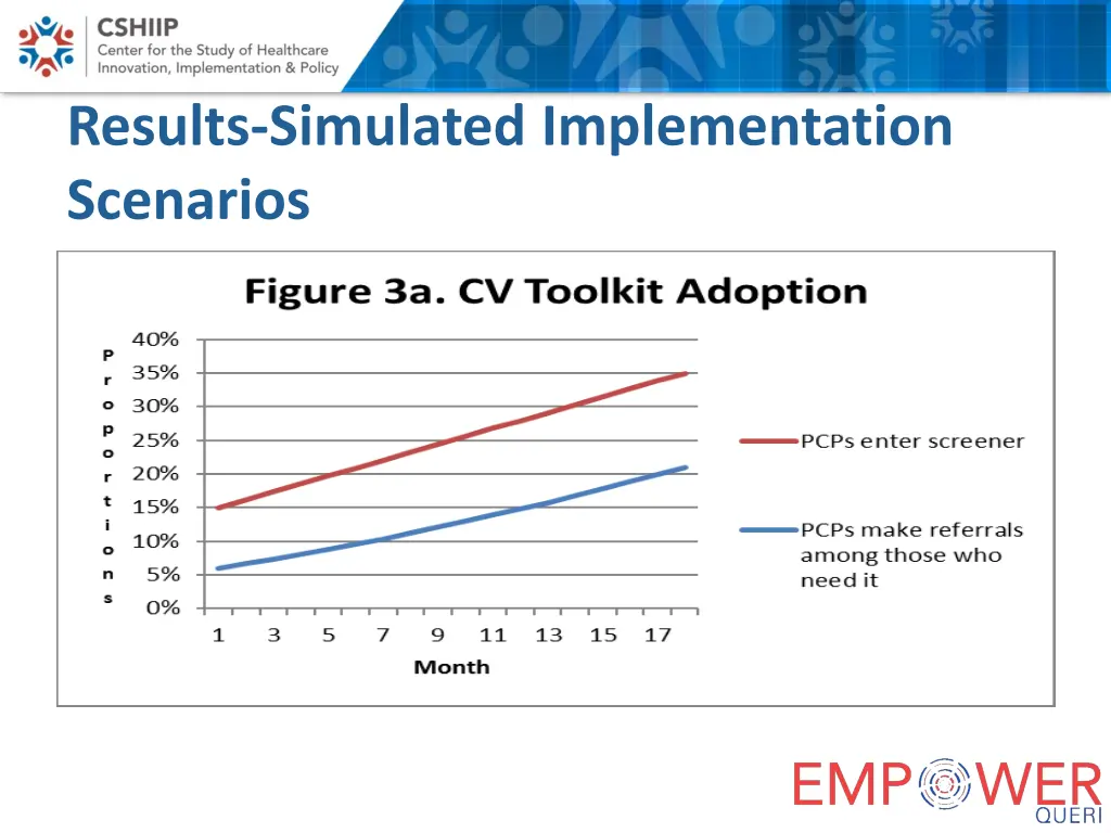 results simulated implementation scenarios