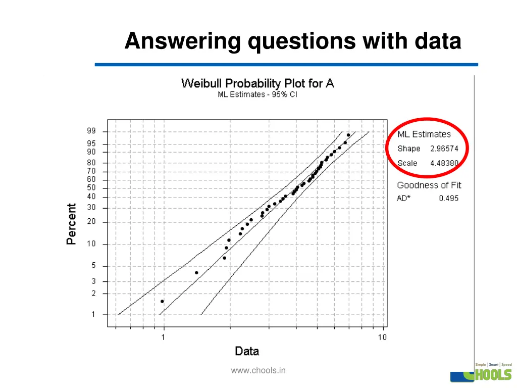 answering questions with data 1