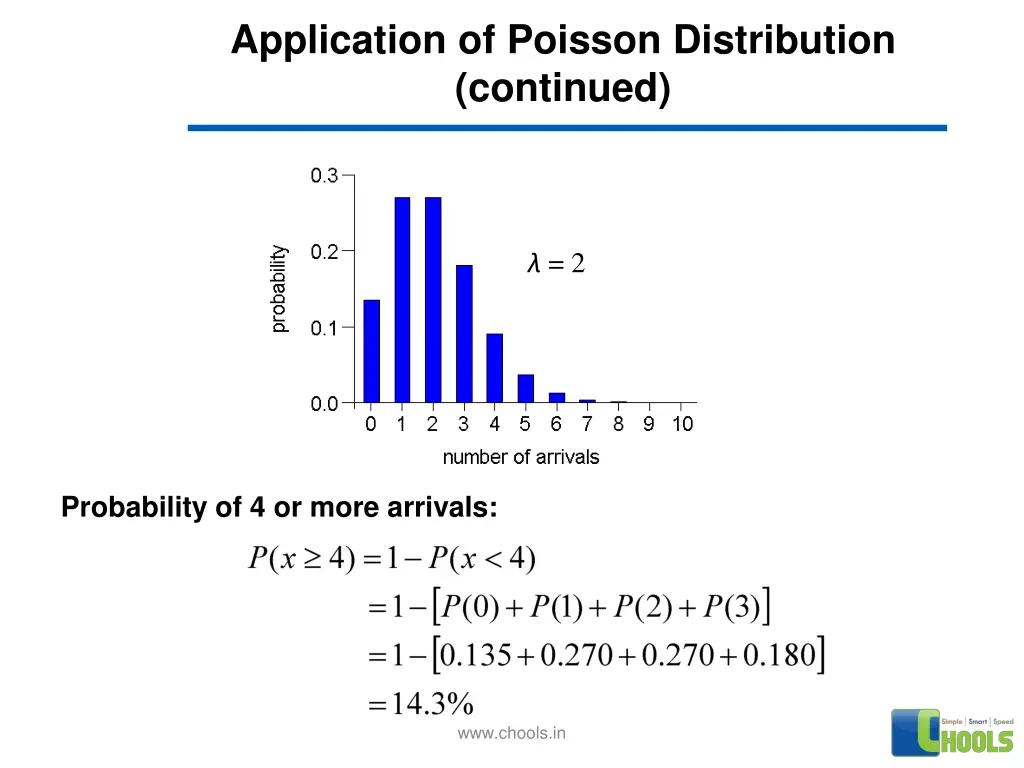 application of poisson distribution continued 1